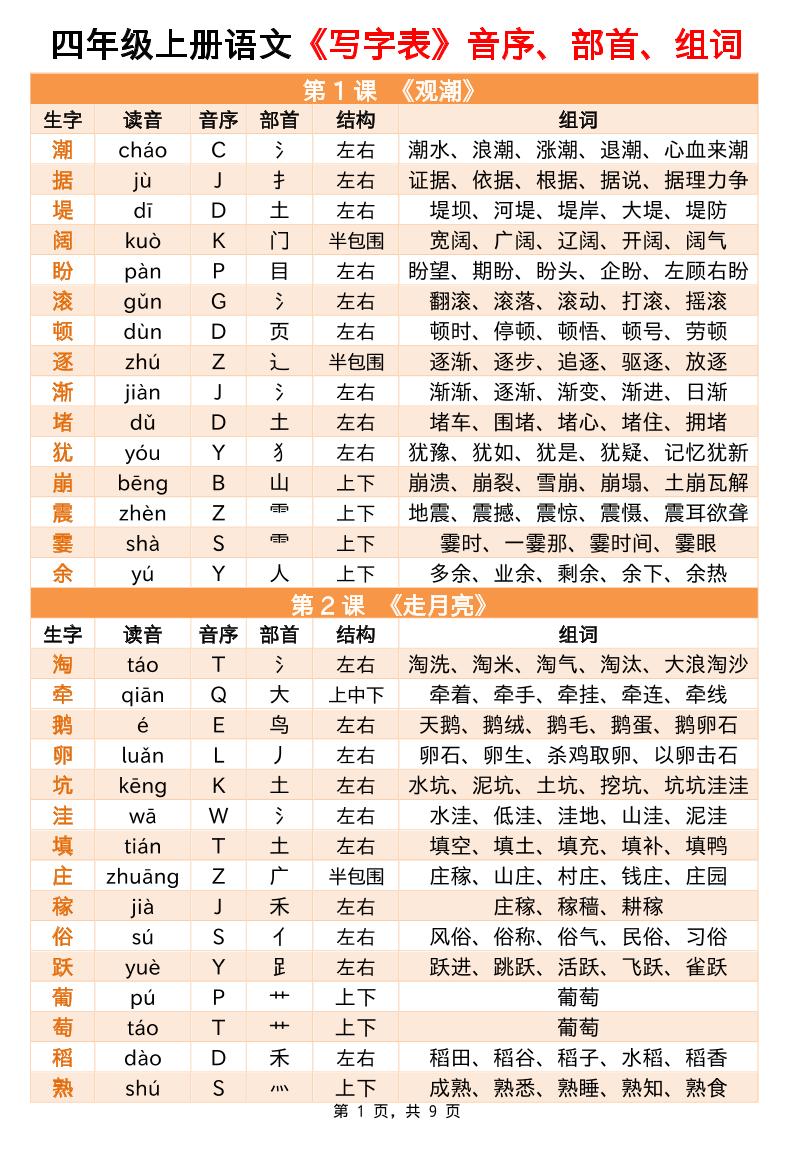 四上语文写字表音序部首组词小贴贴（9页）-超级会员网