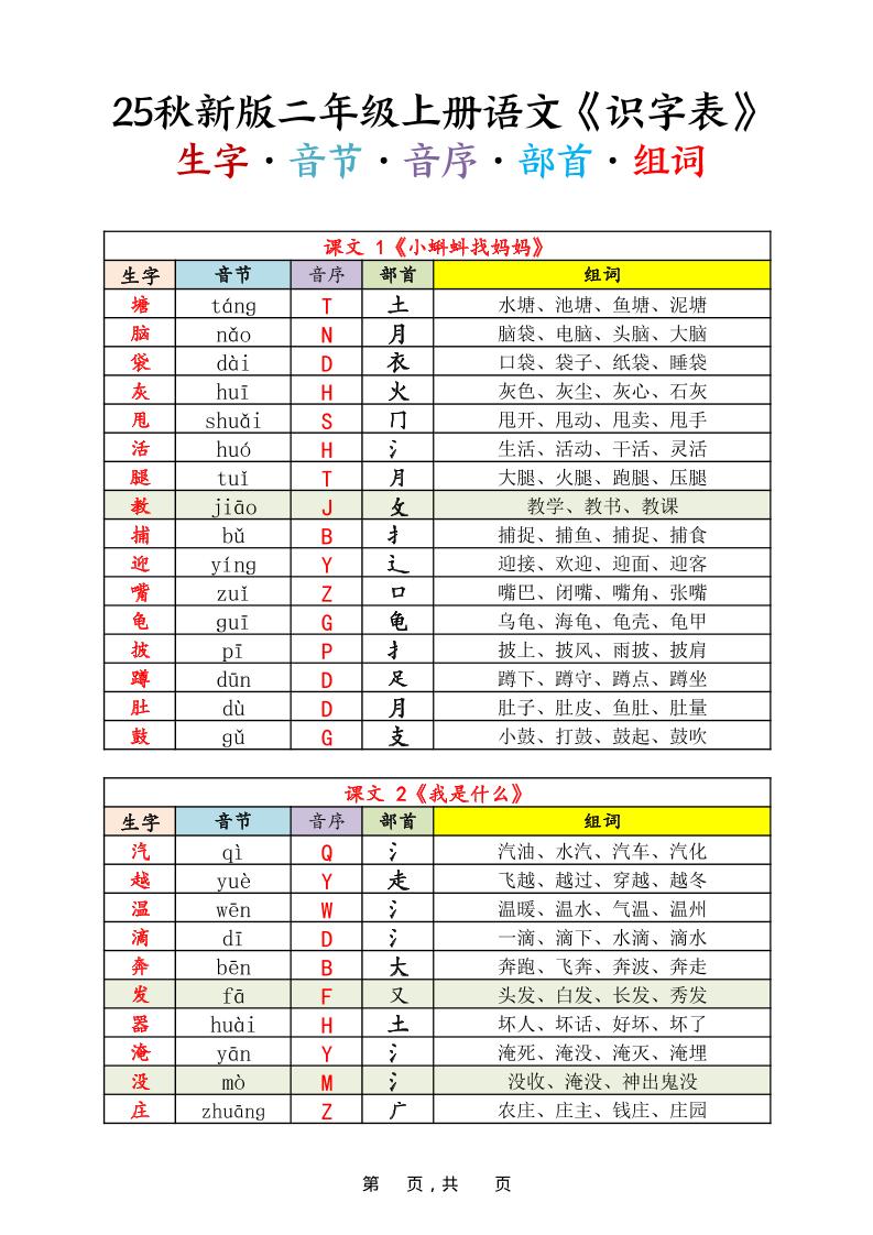 25秋新版二上语文《识字表》生字音节音序部首组词14页-超级会员网