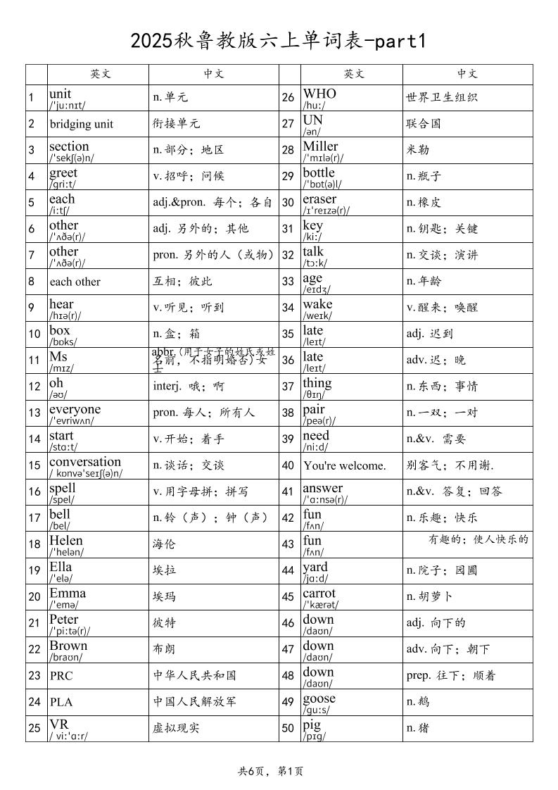 2025秋鲁教版六上英语单词表-part1-超级会员网
