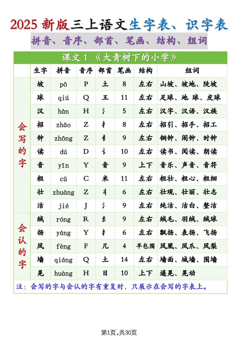 25秋新三上语文生字组词（拼音音序部首笔画结构组词）生字表识字表30页-超级会员网