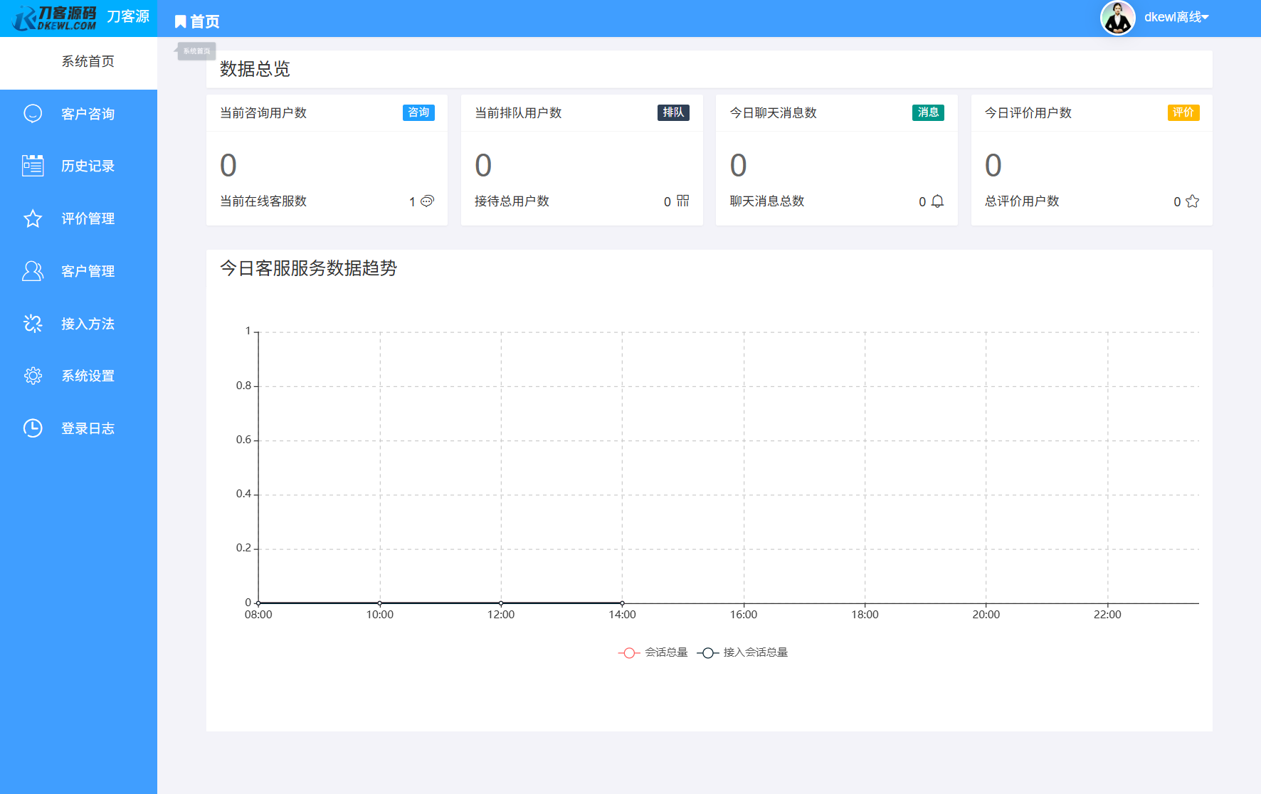 最新PHP客服系统源码 | 多商户客服 | 在线客服系统源码 附教程-超级会员网