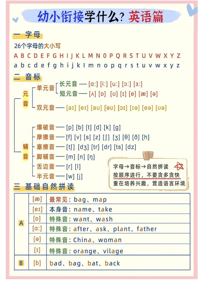 幼小衔接英语学什么-超级会员网