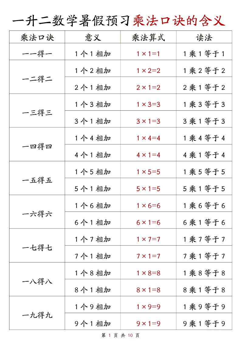 一升二数学暑假预习乘法口诀的含义10页-二上数学-超级会员网