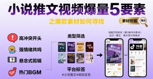 小说推文视频爆量5要素之爆款素材如何寻找-超级会员网