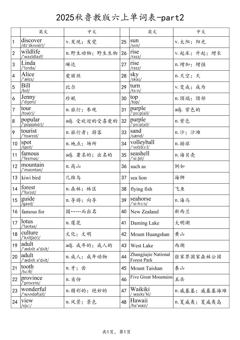 2025秋鲁教版六上英语单词表-part2-超级会员网