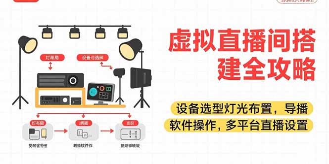 虚拟直播间搭建全攻略，设备选型灯光布置，导播软件操作，多平台直播设置-超级会员网