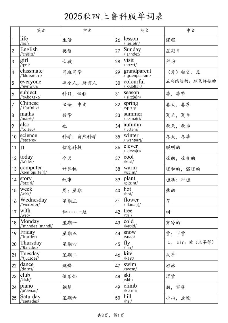2025秋四上英语鲁科版（五四制）单词表-超级会员网