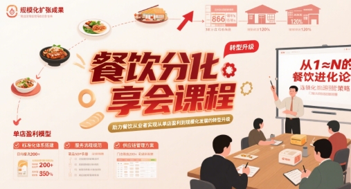 餐饮分享会课程，助力餐饮从业者实现从单店盈利到规模化发展的转型升级-超级会员网