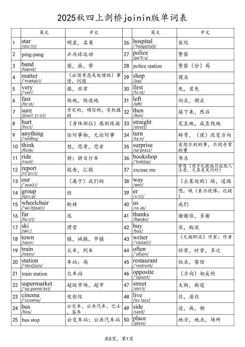 2025秋四上英语剑桥joinin版单词表-超级会员网