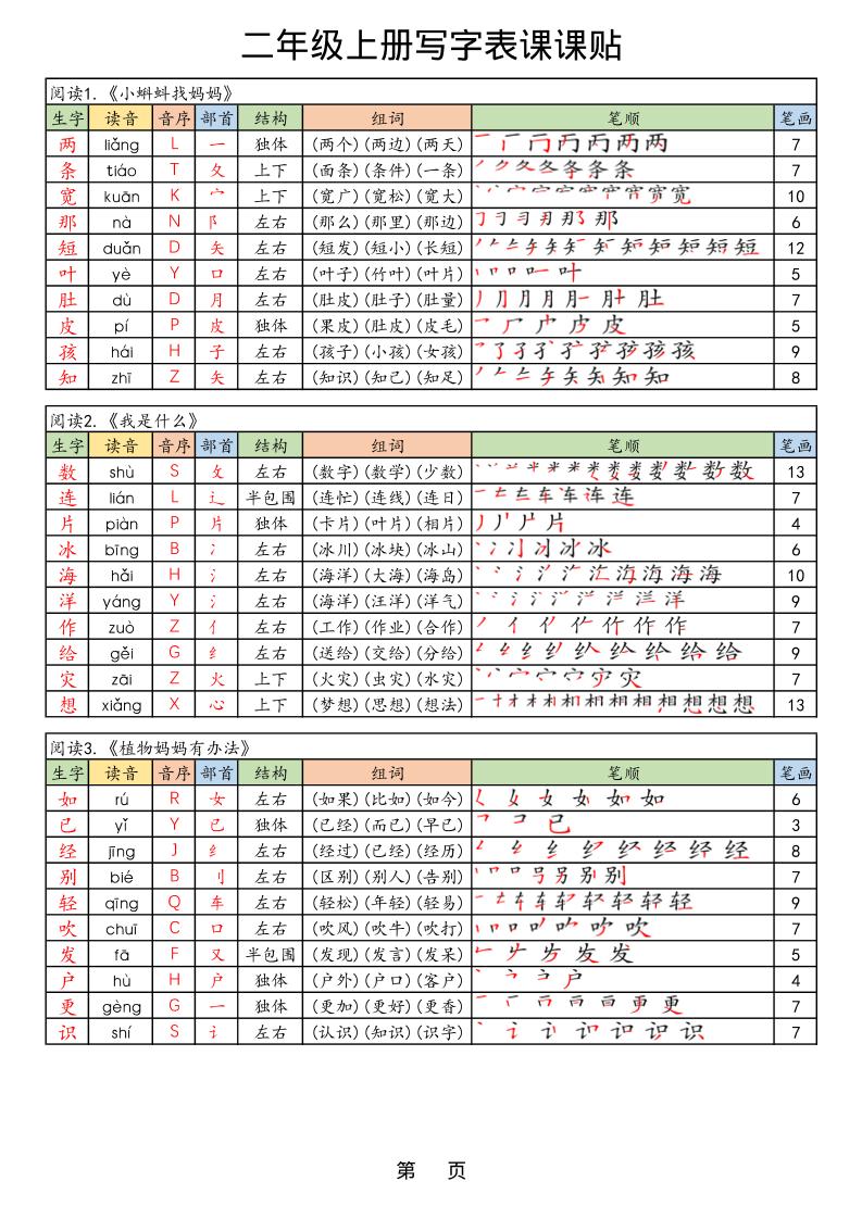 【25年秋】二上语文生字课课贴-超级会员网