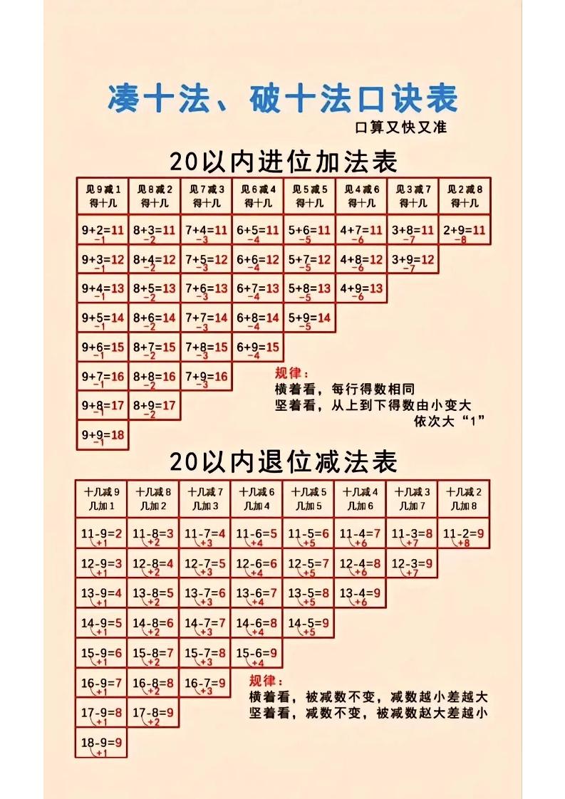 一年级上数学凑十法-超级会员网