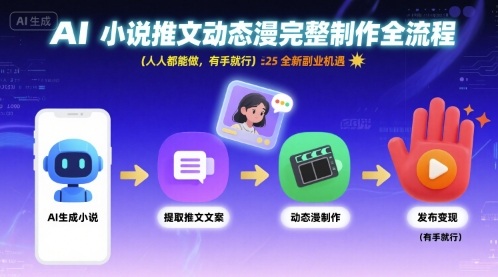 AI小说推文动态漫完整制作全流程，人人都能做，有手就行，全新副业机遇-超级会员网