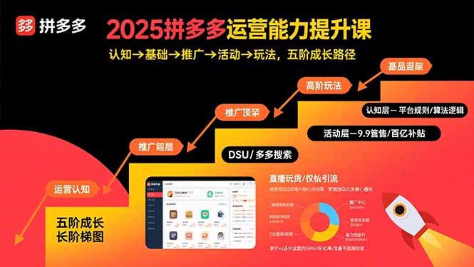 2025拼多多运营能力提升课：认知→基础→推广→活动→玩法，五阶成长路径-超级会员网