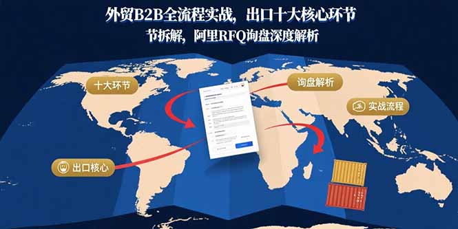 外贸B2B全流程实战，出口十大核心环节拆解，阿里RFQ询盘深度解析-超级会员网