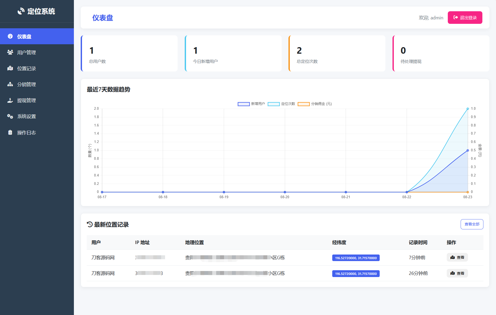 IP定位系统源码 二开版 新增分销功能-超级会员网