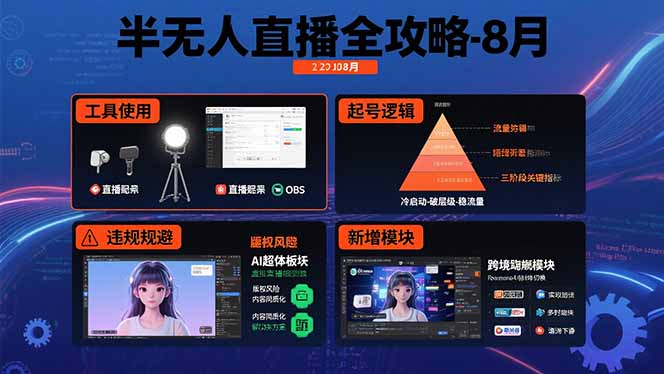 半无人直播全攻略-8月：工具使用+起号逻辑+违规规避,新增AI超体与跨境模块-超级会员网
