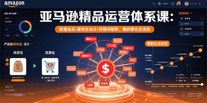 亚马逊精品运营体系课：数据选品/差异化设计/关键词矩阵，爆款孵化全流程-超级会员网