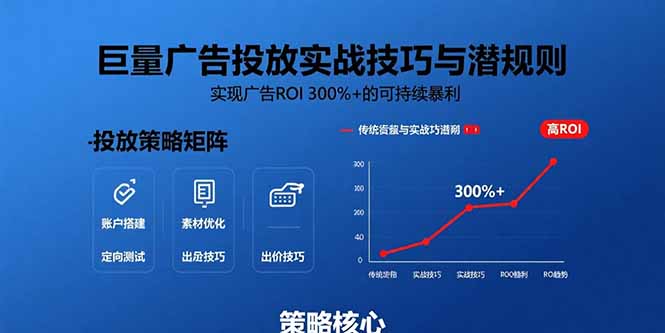 巨量广告投放实战技巧与潜规则：实现广告ROI 300%+的可持续暴利-超级会员网