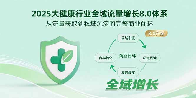 2025大健康行业全域流量增长8.0体系，从流量获取到私域沉淀的完整商业闭环-超级会员网
