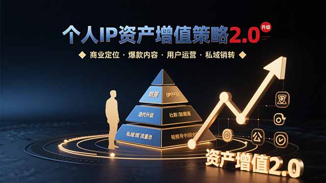 个人IP资产增值策略2.0 拆解商业定位/爆款内容/用户运营/私域销转四大模块-超级会员网