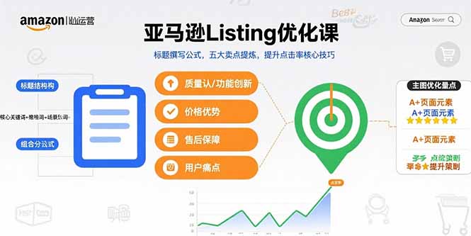 亚马逊Listing优化课，标题撰写公式，五大卖点提炼，提升点击率核心技巧-超级会员网
