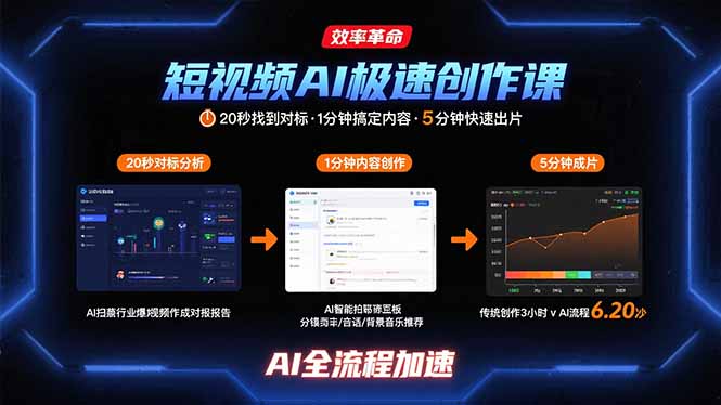 短视频AI极速创作课：20秒找到对标，1分钟搞定内容创作，5分钟快速出片-超级会员网