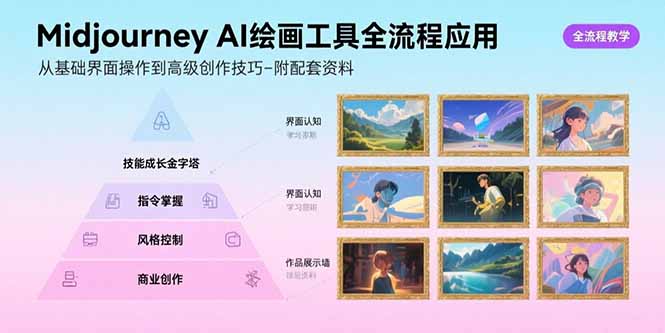 Midjourney AI绘画工具全流程应用，从基础界面操作到高级创作-附配套资料-超级会员网
