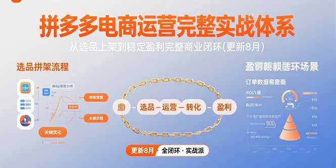 拼多多电商运营完整实战体系，从选品上架到稳定盈利完整商业闭环(更新8月-超级会员网