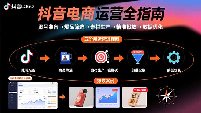 抖音电商运营全指南：账号准备→爆品筛选→素材生产→精准投放→数据优化-超级会员网