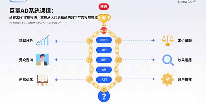 巨量AD系统课程：通过22个实操模块，掌握从入门到精通的数字广告投放技能-超级会员网