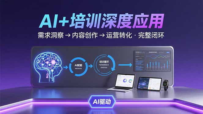 AI技术+培训领域深度应用：需求洞察-内容创作-运营转化  的完整闭环-超级会员网
