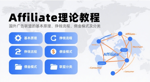 Affiliate理论教程，国外广告联盟的基本原理、挣钱流程、佣金模式及分类-超级会员网