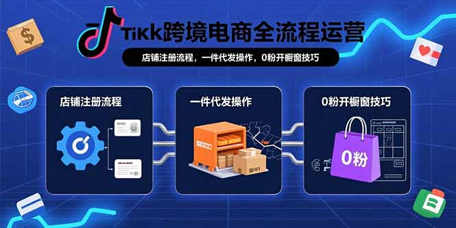 TikTok跨境电商全流程运营：店铺注册流程，一件代发操作，0粉开橱窗技巧-超级会员网