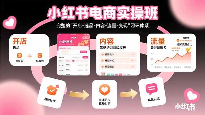 小红书电商实操班：完整的”开店-选品-内容-流量-变现”闭环体系-超级会员网