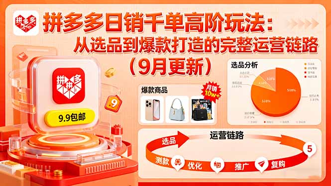 拼多多日销千单高阶玩法：从选品到爆款打造的完整运营链路(9月更新-超级会员网