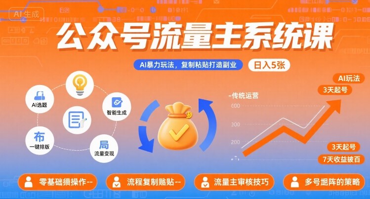 公众号流量主系统课，AI暴力玩法，复制粘贴打造副业，日入5张 +【附工具指令】-超级会员网