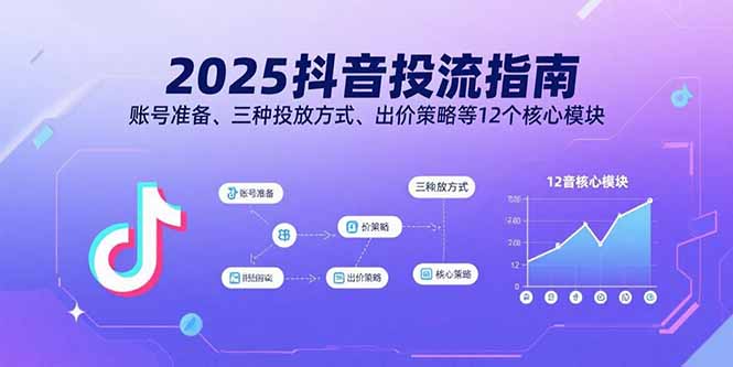 2025抖音投流指南，账号准备、三种投放方式、出价策略等12个核心模块-超级会员网