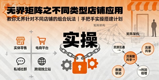 无界矩阵之不同类型店铺应用，教你无界针对不同类型店铺的组合玩法应用，手把手实操搭建计划-超级会员网