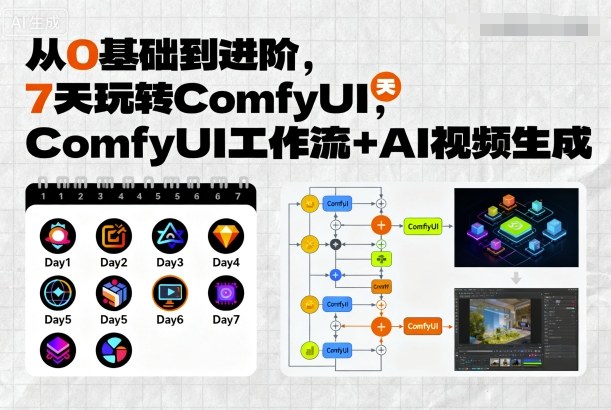 从0基础到进阶，7天玩转ComfyUI，Comfyui工作流+AI视频生成-超级会员网