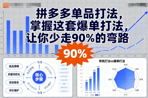 拼多多单品打法，掌握这套爆单打法，让你少走90%的弯路-超级会员网