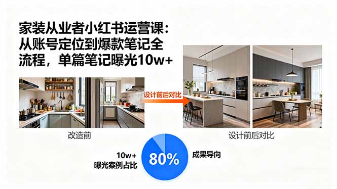 家装从业者小红书运营课：从账号定位到爆款笔记全流程，单篇笔记曝光10w+-超级会员网