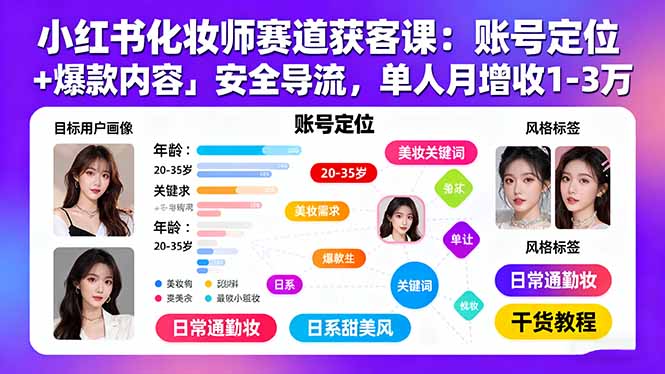小红书化妆师赛道获客课：账号定位＋爆款内容＋安全导流，单人月增收1-3万-超级会员网