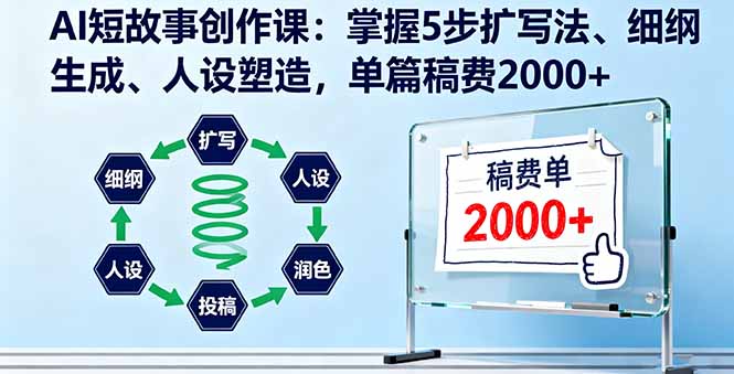 AI短故事创作课：掌握5步扩写法、细纲生成、人设塑造，单篇稿费2000+-超级会员网
