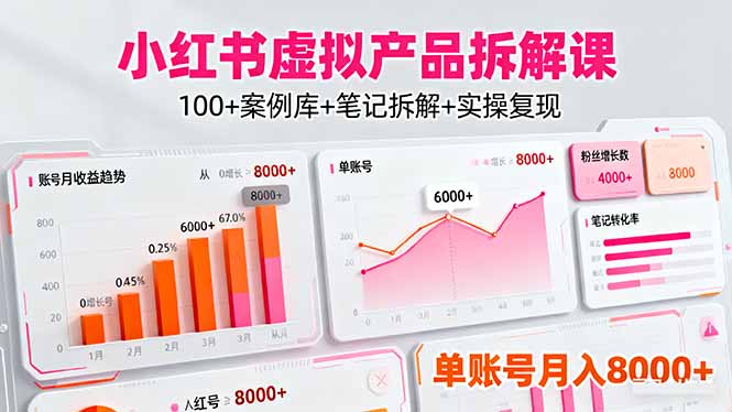 小红书虚拟产品拆解课：100+案例库+笔记拆解+实操复现，单账号月入8000+-超级会员网
