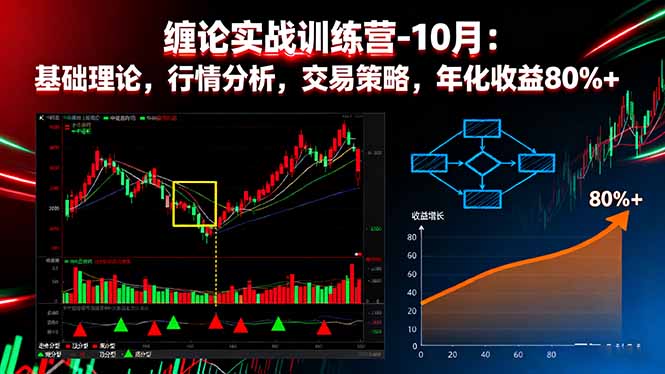 缠论实战训练营-10月：基础理论，行情分析，交易策略，年化收益80%+-超级会员网