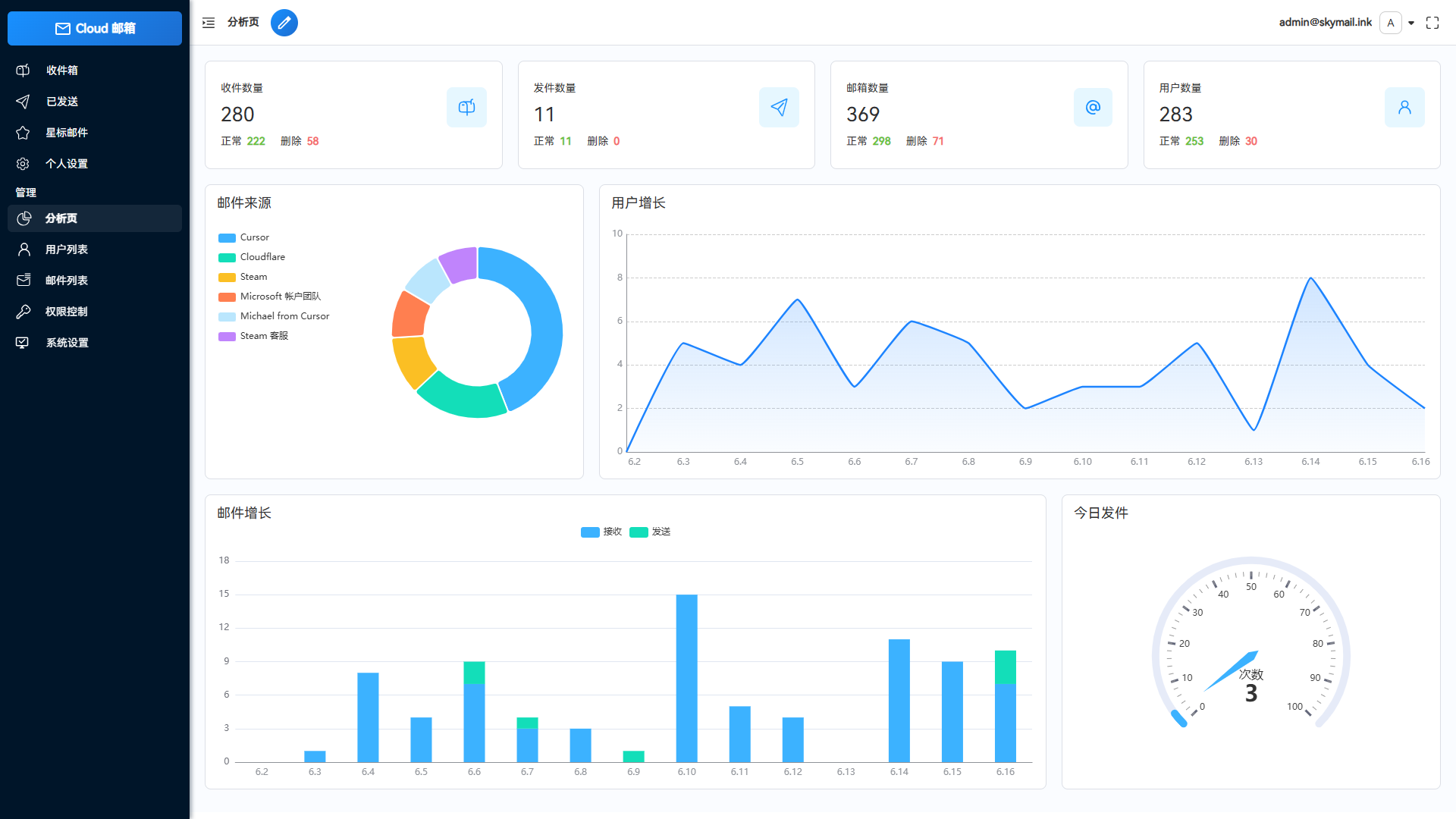 Email邮箱服务系统源码 支持邮件TG转发-超级会员网