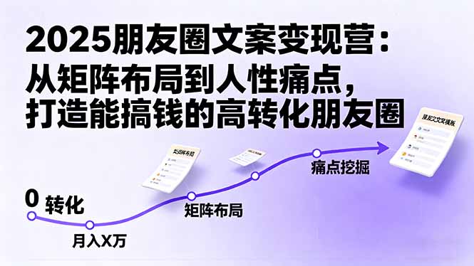 2025朋友圈文案变现营：从矩阵布局到人性痛点，打造能搞钱的高转化朋友圈-超级会员网