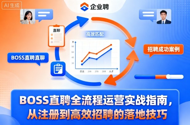 BOSS直聘全流程运营实战指南，从注册到高效招聘的落地技巧-超级会员网