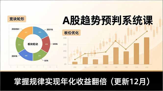 A股趋势预判系统课，多维分析、板块轮动、仓位优化，掌握规律实现年化收益翻倍(更新12月-超级会员网