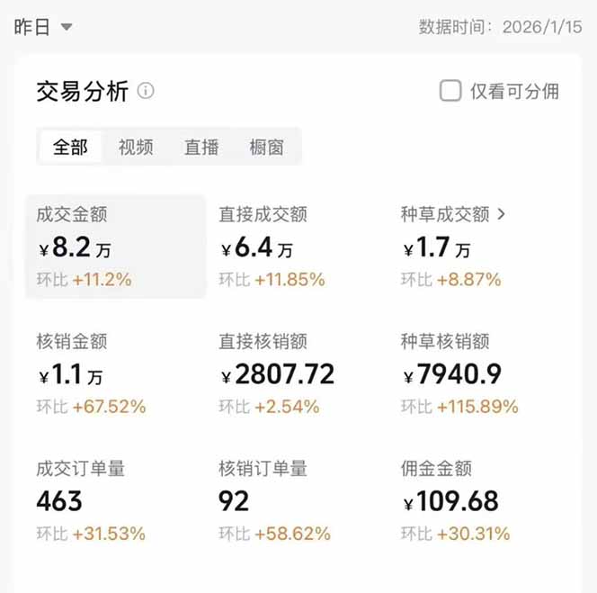 图片[1]-2026带货天花板赛道，不露脸，不直播，一分钟一条作品，单日收益1000+，小白轻松上手-超级会员网